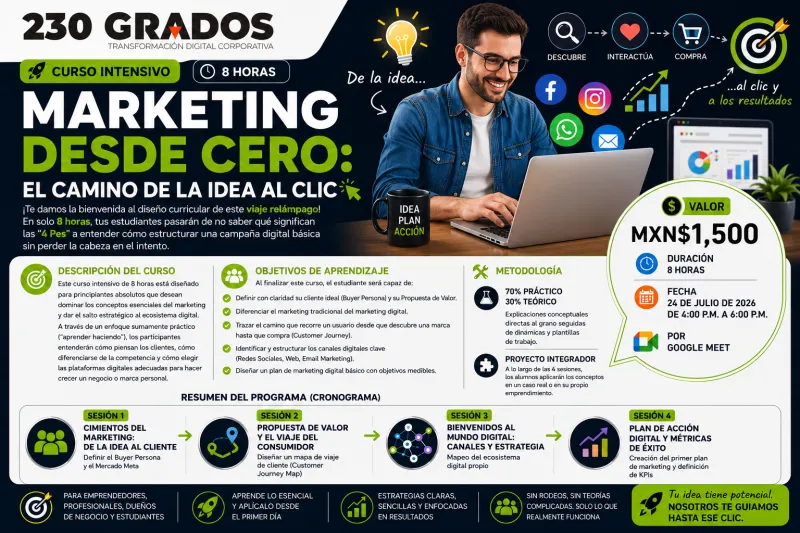 Imagen del curso Marketing desde Cero: El Camino de la Idea al Clic